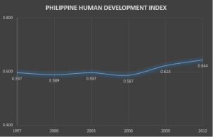 HDI Trend